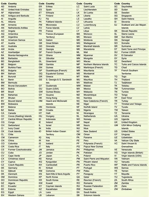 Country Codes, Phone Codes, Dialing Codes, Telephone Codes, .